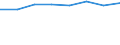 Country: Australia / Industry: Total: Manufacturing / Source of funds: Total (funding sector): Business enterprise / Measure: PPP Dollars - Current prices