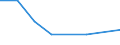 Country: Australia / Industry: Total: Manufacturing / Source of funds: Total (funding sector): Funds from abroad / Measure: PPP Dollars - Current prices