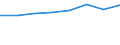 Country: Australia / Industry: Total: Manufacturing: Manufacture of food products; beverages and tobacco products / Source of funds: Total (funding sector) / Measure: 2010 Dollars - Constant prices and PPPs