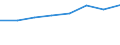 Country: Australia / Industry: Total: Manufacturing: Manufacture of food products; beverages and tobacco products / Source of funds: Total (funding sector): Business enterprise / Measure: National Currency