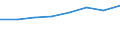 Country: Australia / Industry: Total: Manufacturing: Manufacture of food products; beverages and tobacco products / Source of funds: Total (funding sector): Business enterprise / Measure: PPP Dollars - Current prices