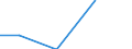 Country: Australia / Industry: Total: Manufacturing: Manufacture of food products; beverages and tobacco products / Source of funds: Total (funding sector): Other National / Measure: National Currency