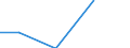 Country: Australia / Industry: Total: Manufacturing: Manufacture of food products; beverages and tobacco products / Source of funds: Total (funding sector): Other National / Measure: 2010 Dollars - Constant prices and PPPs