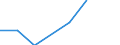 Country: Australia / Industry: Total: Manufacturing: Manufacture of food products; beverages and tobacco products / Source of funds: Total (funding sector): Funds from abroad / Measure: National Currency