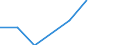 Country: Australia / Industry: Total: Manufacturing: Manufacture of food products; beverages and tobacco products / Source of funds: Total (funding sector): Funds from abroad / Measure: 2010 Dollars - Constant prices and PPPs