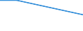 Country: Australia / Industry: Total: Manufacturing: Manufacture of food products; beverages and tobacco products: Manufacture of food products and beverages / Source of funds: Total (funding sector): Sub-total government / Measure: 2010 Dollars - Constant prices and PPPs