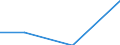 Country: Australia / Industry: Total: Manufacturing: Manufacture of food products; beverages and tobacco products: Manufacture of food products and beverages / Source of funds: Total (funding sector): Other National / Measure: National Currency