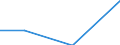 Country: Australia / Industry: Total: Manufacturing: Manufacture of food products; beverages and tobacco products: Manufacture of food products and beverages / Source of funds: Total (funding sector): Other National / Measure: 2010 Dollars - Constant prices and PPPs