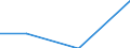 Country: Australia / Industry: Total: Manufacturing: Manufacture of food products; beverages and tobacco products: Manufacture of food products and beverages / Source of funds: Total (funding sector): Other National / Measure: PPP Dollars - Current prices