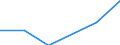 Country: Australia / Industry: Total: Manufacturing: Manufacture of food products; beverages and tobacco products: Manufacture of food products and beverages / Source of funds: Total (funding sector): Funds from abroad / Measure: National Currency