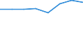 Country: Australia / Industry: Total: Manufacturing: Manufacture of textiles, wearing apparel, leather and related products / Source of funds: Total (funding sector) / Measure: 2010 Dollars - Constant prices and PPPs