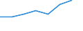 Country: Australia / Industry: Total: Manufacturing: Manufacture of textiles, wearing apparel, leather and related products / Source of funds: Total (funding sector): Business enterprise / Measure: National Currency