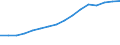 Industry: TOTAL BERD / Measure: National Currency / Classification criteria: R&D by main activity / Country: Australia