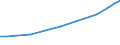 Industry: TOTAL BERD / Measure: National Currency / Classification criteria: R&D by main activity / Country: Austria