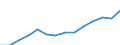 Industry: TOTAL BERD / Measure: National Currency / Classification criteria: R&D by main activity / Country: Belgium