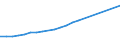 Industry: TOTAL BERD / Measure: National Currency / Classification criteria: R&D by main activity / Country: Denmark
