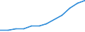 Industry: TOTAL BERD / Measure: National Currency / Classification criteria: R&D by main activity / Country: Estonia