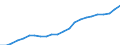 Industry: TOTAL BERD / Measure: National Currency / Classification criteria: R&D by main activity / Country: Germany