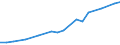 Industry: TOTAL BERD / Measure: National Currency / Classification criteria: R&D by main activity / Country: Greece