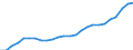 Industry: TOTAL BERD / Measure: National Currency / Classification criteria: R&D by main activity / Country: Italy