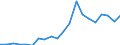 Industry: TOTAL BERD / Measure: National Currency / Classification criteria: R&D by main activity / Country: Latvia