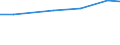 Industry: TOTAL BERD / Measure: National Currency / Classification criteria: R&D by main activity / Country: Luxembourg
