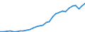 Industry: TOTAL BERD / Measure: National Currency / Classification criteria: R&D by main activity / Country: Mexico