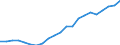 Industry: TOTAL BERD / Measure: National Currency / Classification criteria: R&D by main activity / Country: Netherlands