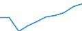 Industry: TOTAL BERD / Measure: National Currency / Classification criteria: R&D by main activity / Country: Poland