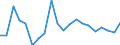 Industry: TOTAL BERD / Measure: National Currency / Classification criteria: R&D by main activity / Country: Slovak Republic
