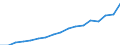 Industry: TOTAL BERD / Measure: National Currency / Classification criteria: R&D by main activity / Country: Slovenia