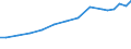 Industry: TOTAL BERD / Measure: National Currency / Classification criteria: R&D by main activity / Country: Sweden