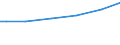 Industry: TOTAL BERD / Measure: National Currency / Classification criteria: R&D by main activity / Country: Switzerland