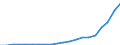Industry: TOTAL BERD / Measure: National Currency / Classification criteria: R&D by main activity / Country: Türkiye