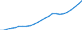 Industry: TOTAL BERD / Measure: National Currency / Classification criteria: R&D by main activity / Country: United States