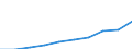 Industry: TOTAL BERD / Measure: National Currency / Classification criteria: R&D by main activity / Country: Non-OECD Economies: China (People's Republic of)
