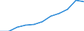 Industry: TOTAL BERD / Measure: National Currency / Classification criteria: R&D by product field / Country: Australia