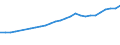 Industry: TOTAL BERD / Measure: National Currency / Classification criteria: R&D by product field / Country: Belgium