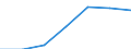 Industry: TOTAL BERD / Measure: National Currency / Classification criteria: R&D by product field / Country: Czechia