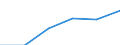 Industry: TOTAL BERD / Measure: National Currency / Classification criteria: R&D by product field / Country: Denmark