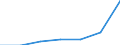 Industry: TOTAL BERD / Measure: National Currency / Classification criteria: R&D by product field / Country: Estonia