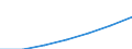 Industry: TOTAL BERD / Measure: National Currency / Classification criteria: R&D by product field / Country: Finland