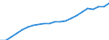 Industry: TOTAL BERD / Measure: National Currency / Classification criteria: R&D by product field / Country: France