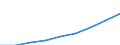 Industry: TOTAL BERD / Measure: National Currency / Classification criteria: R&D by product field / Country: Israel