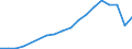 Industry: TOTAL BERD / Measure: National Currency / Classification criteria: R&D by product field / Country: Poland
