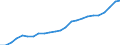 Industry: TOTAL BERD / Measure: National Currency / Classification criteria: R&D by product field / Country: United Kingdom