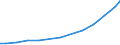 Industry: TOTAL BERD / Measure: National Currency / Classification criteria: R&D by product field / Country: Non-OECD Economies: South Africa