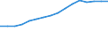 Industry: TOTAL BERD / Measure: 2010 Dollars - Constant prices and PPPs / Classification criteria: R&D by main activity / Country: Australia