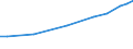 Industry: TOTAL BERD / Measure: 2010 Dollars - Constant prices and PPPs / Classification criteria: R&D by main activity / Country: Austria