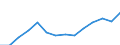 Industry: TOTAL BERD / Measure: 2010 Dollars - Constant prices and PPPs / Classification criteria: R&D by main activity / Country: Belgium